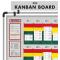 Kanban Board: Cosa sono e a cosa servono