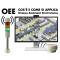 Cosa significa OEE e come si applica l'Overall Equipment Effectiveness