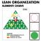 Elementi chiave della Lean Organization
