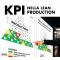 KPI nella Lean Production