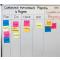 PDCA: Come applicare il ciclo di deming in azienda