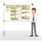 Problem Solving: Approccio Lean del Metodo A3