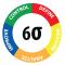 Metodologia Lean Six Sigma, cos'è e a cosa serve