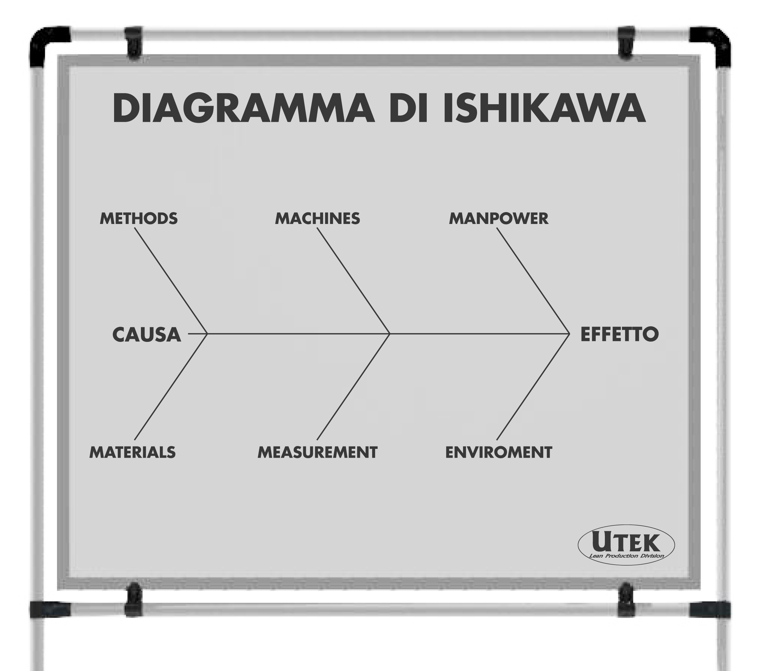 Diagramma di Ishikawa, cos'è e a cosa serve