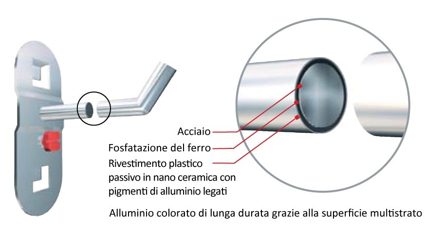 Ganci per pannelli forati