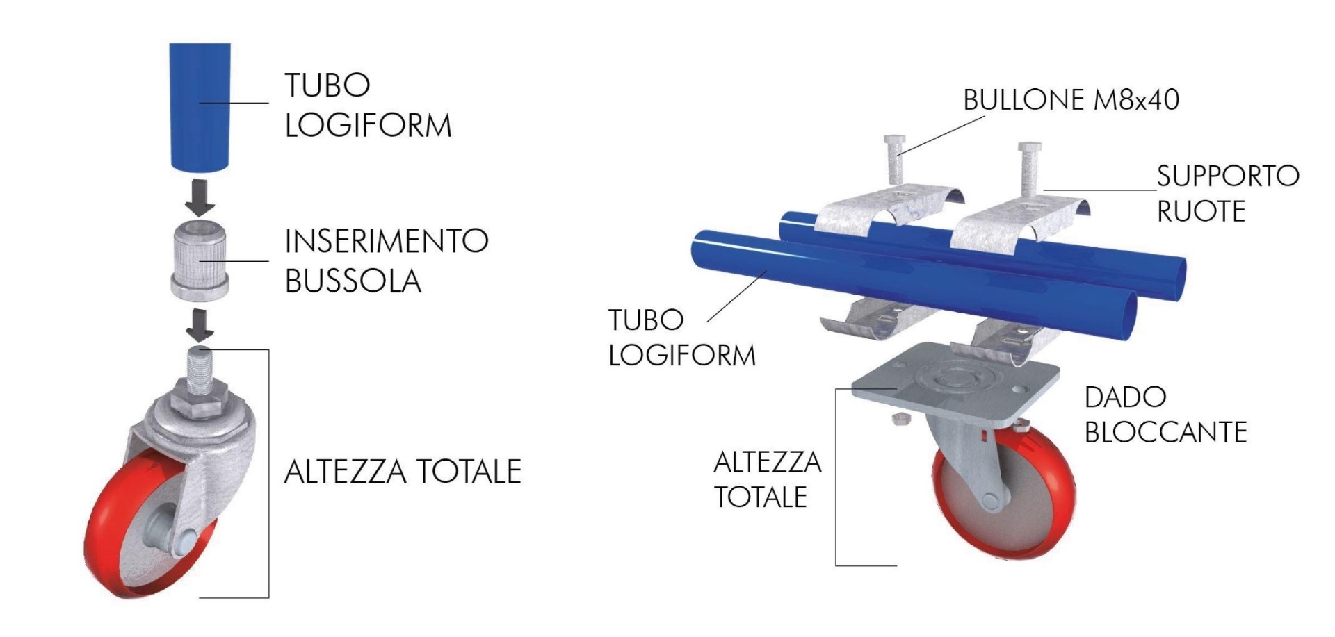 Ruote per carrelli, Ruote industriali