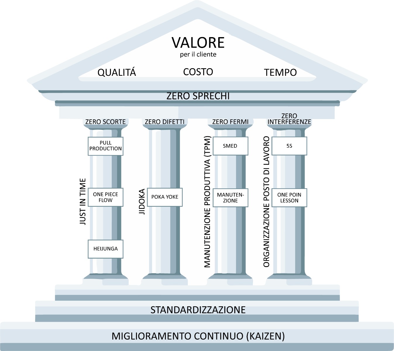 visual management