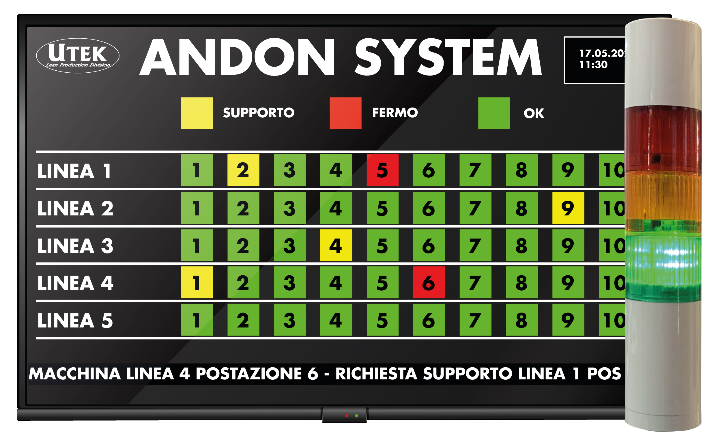 Andon, strumenti per monitoraggio della produzione e calcolo OEE