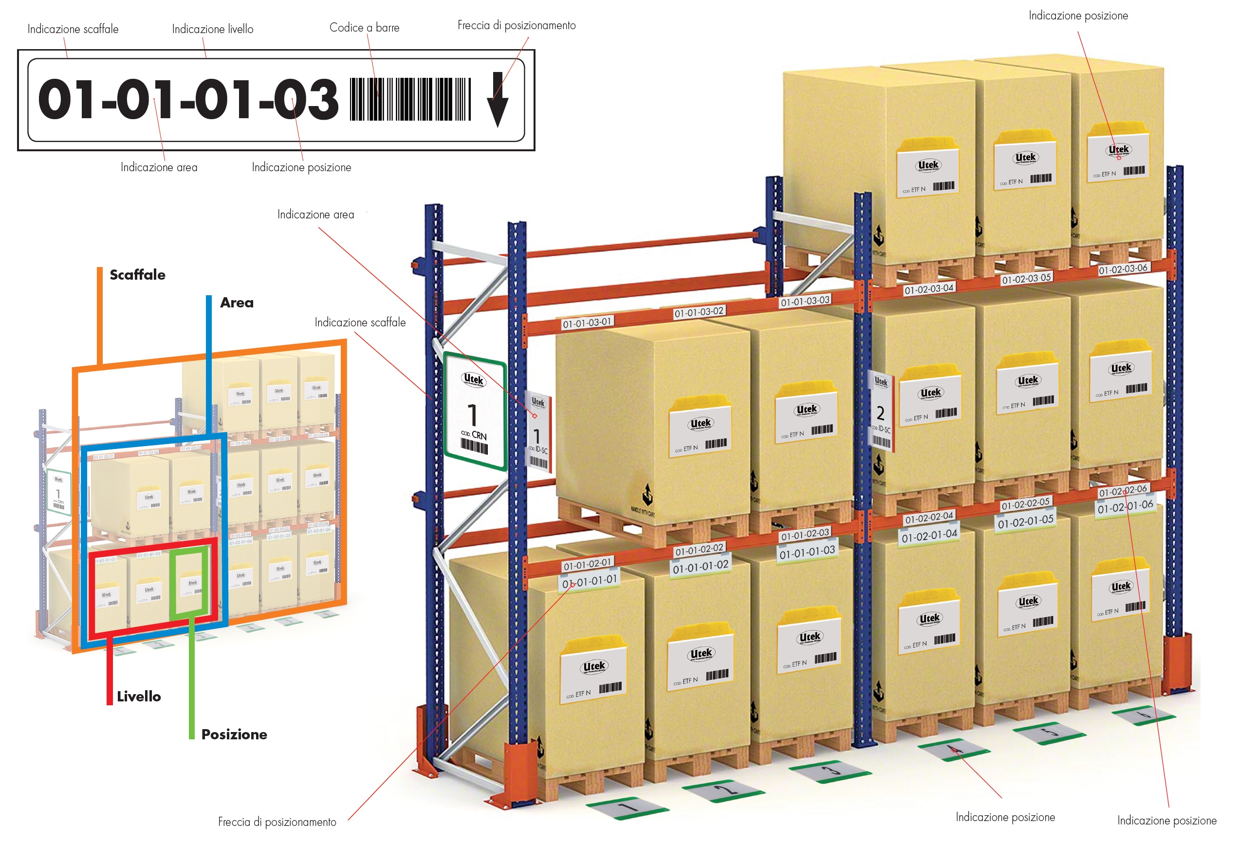 Scaffali da magazzino, come organizzarli