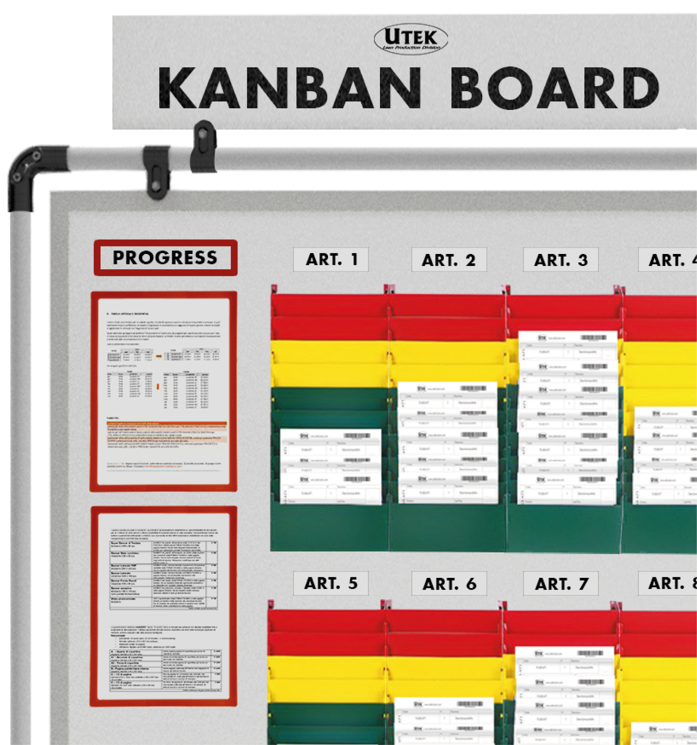 Kanban Board: Cosa sono e a cosa servono