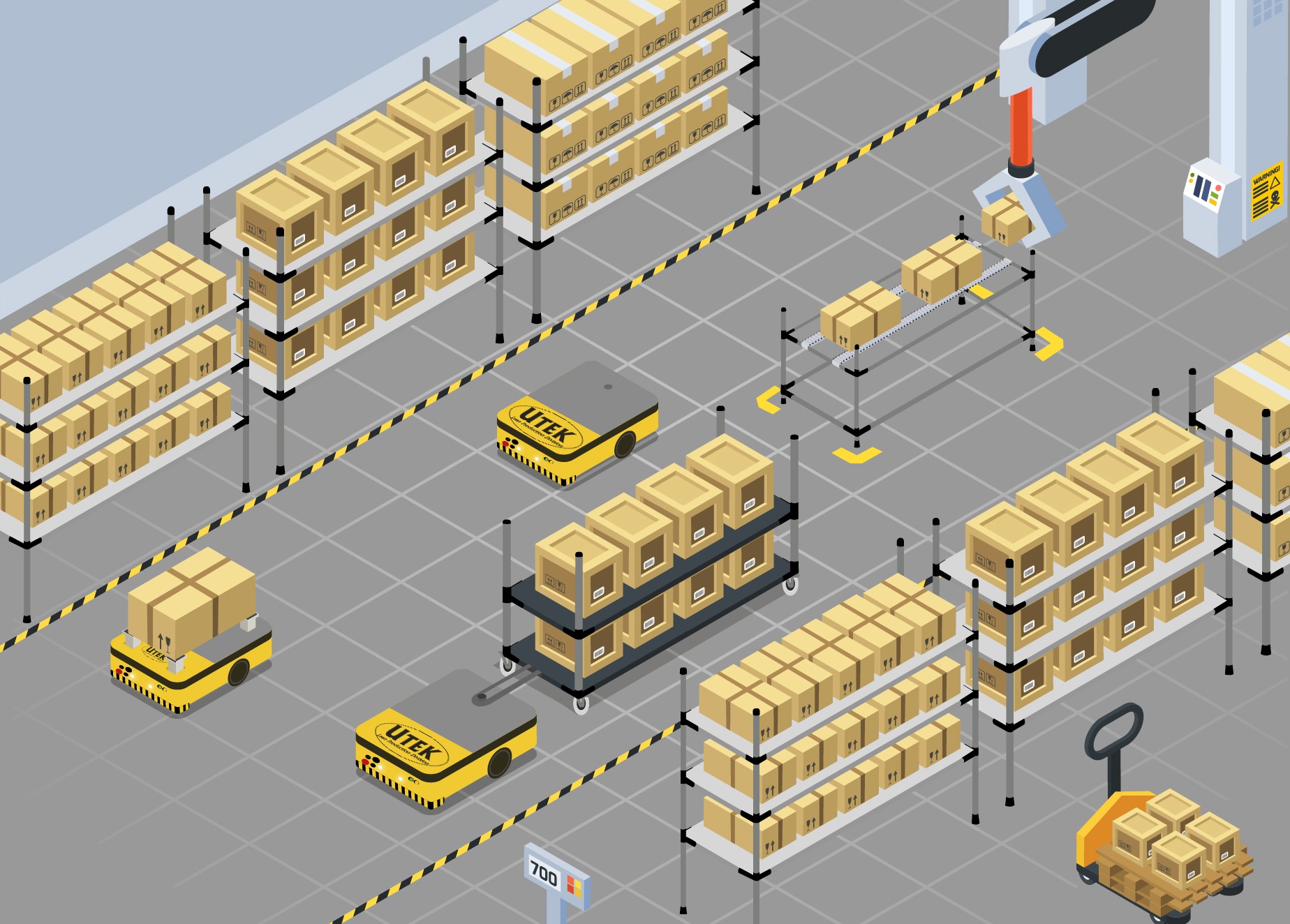 Lean Logistics, cos'è?