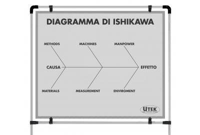 Diagramma di Ishikawa, cos'è e a cosa serve