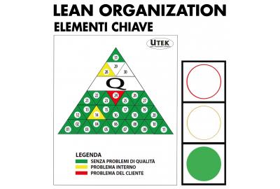 Lean Organization: cos'è e quali sono gli elementi chiave