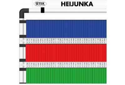 Cos'è Heijunka? A cosa serve il livellamento della produzione?