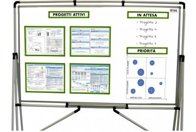 Progetti Lean, cosa sono e come gestirli