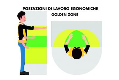 Banco da lavoro: Come progettare la postazione ergonomica?
