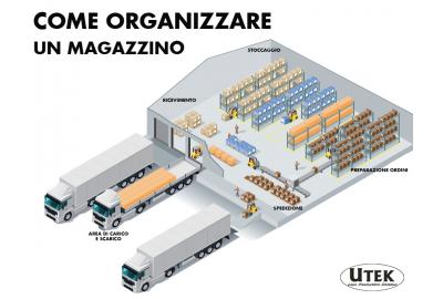 Come organizzare il magazzino