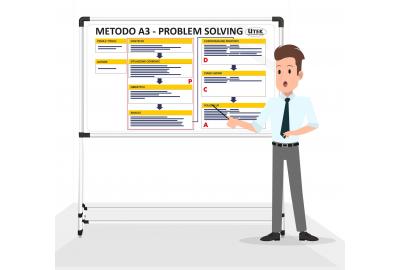 Problem Solving: Approccio Lean del Metodo A3