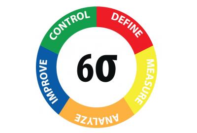 Metodologia Lean Six Sigma, cos'è e a cosa serve