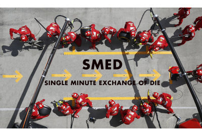 Metodo SMED: cos'è e come ridurre i tempi di set up