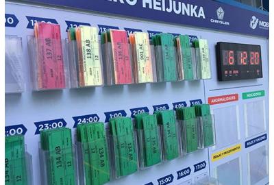 Cos'è il metodo Kanban e come si applica in azienda?