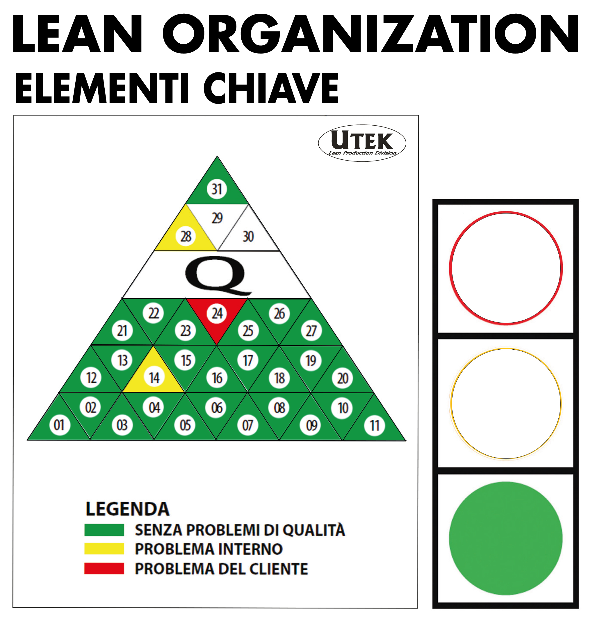 Lean Organization: cos'è e quali sono gli elementi chiave