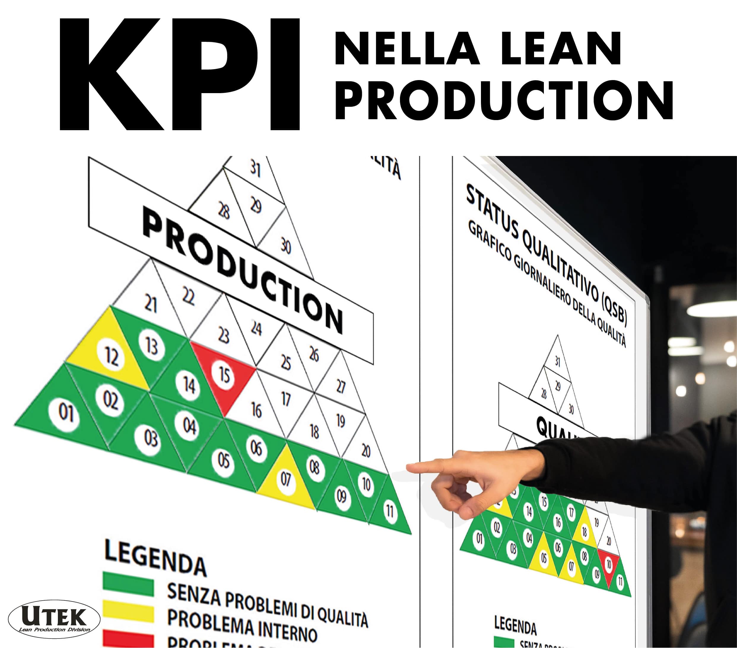KPI nella Lean Production