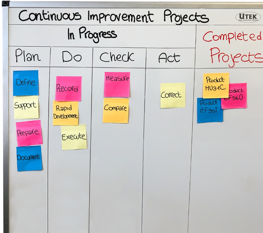 PDCA: cos'è e come applicare il ciclo di deming in azienda