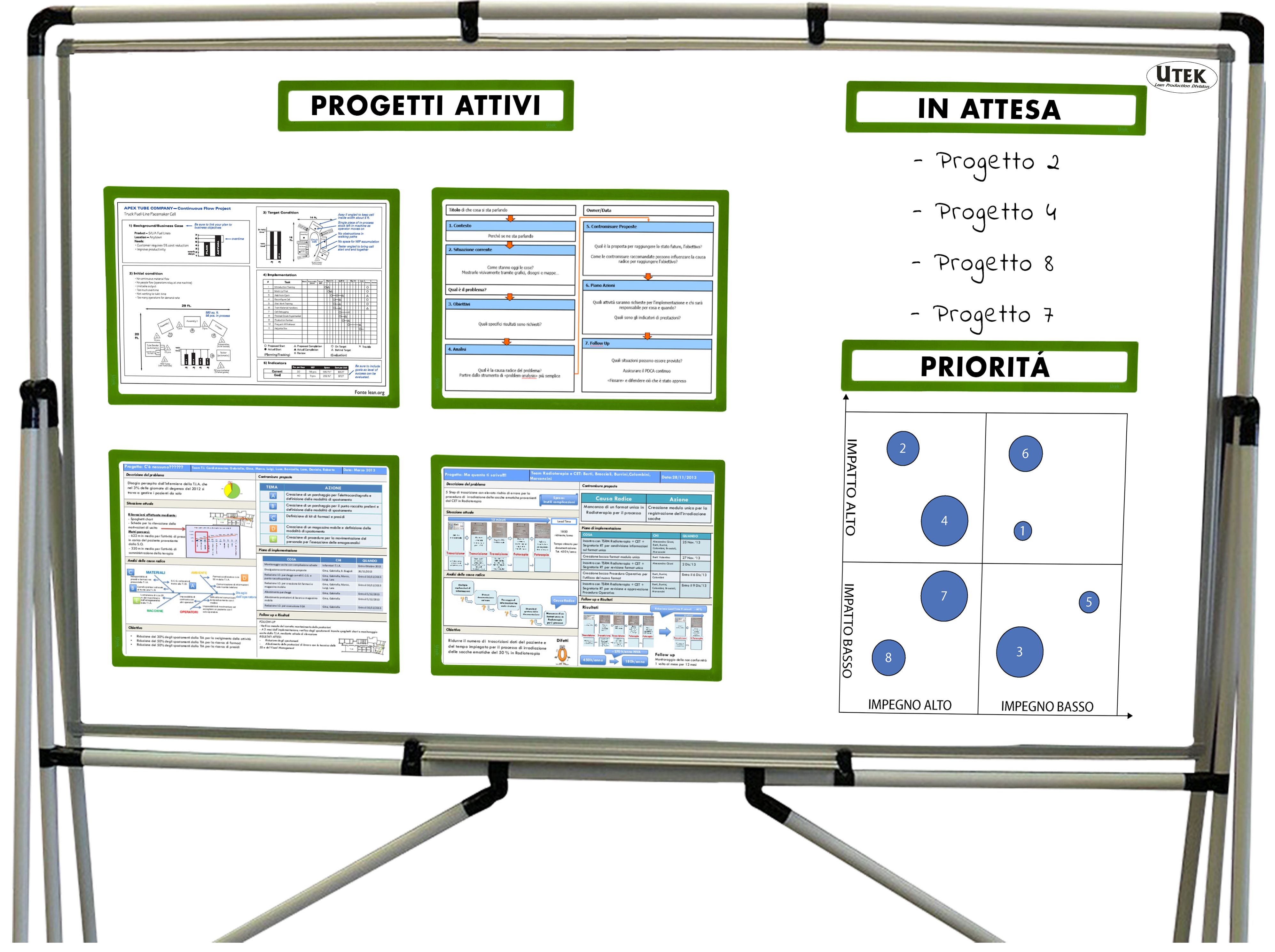 Progetti Lean, cosa sono e come gestirli