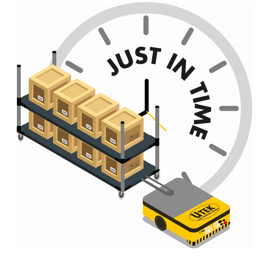 Just In Time: cos'è e come si applica nella lean manufacturing