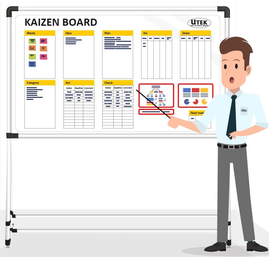 Come organizzare il lavoro con il Lean Management