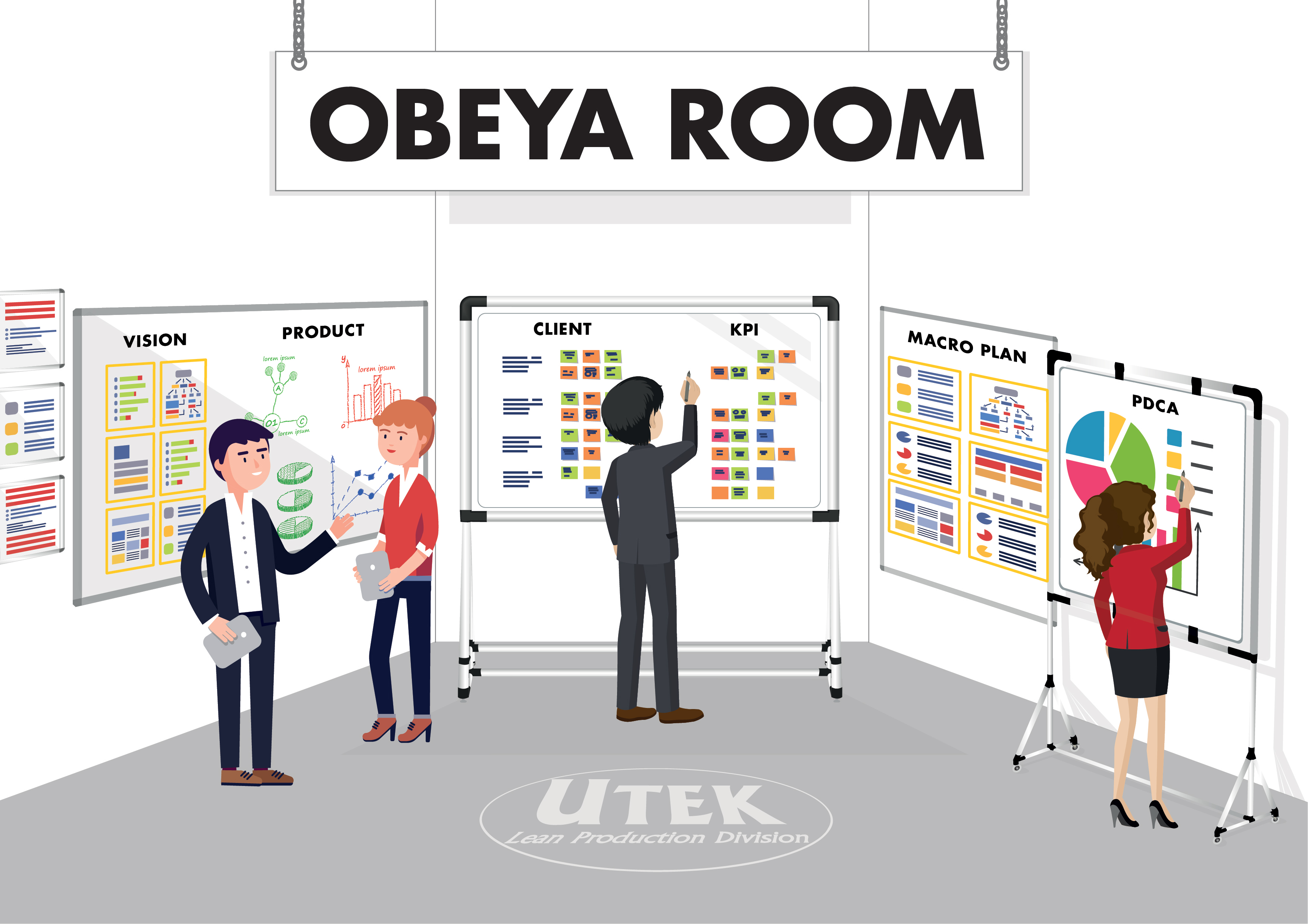 Obeya Room, cos'è e a cosa serve?