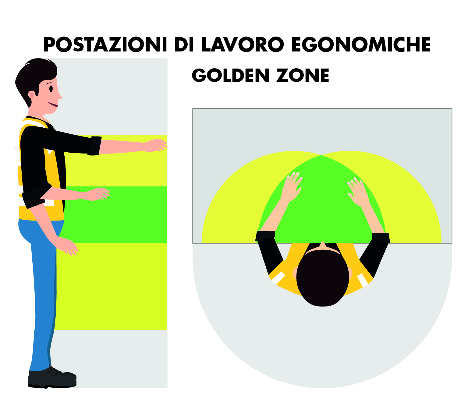 Banco da lavoro: Come progettare la postazione ergonomica?