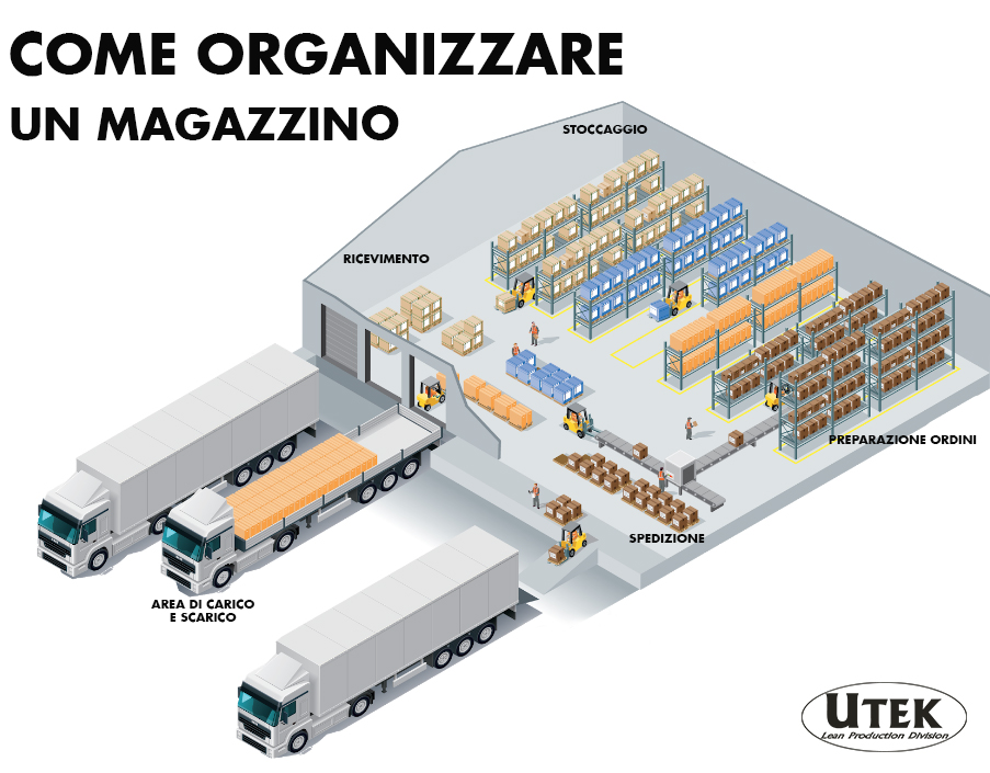 Come organizzare il magazzino