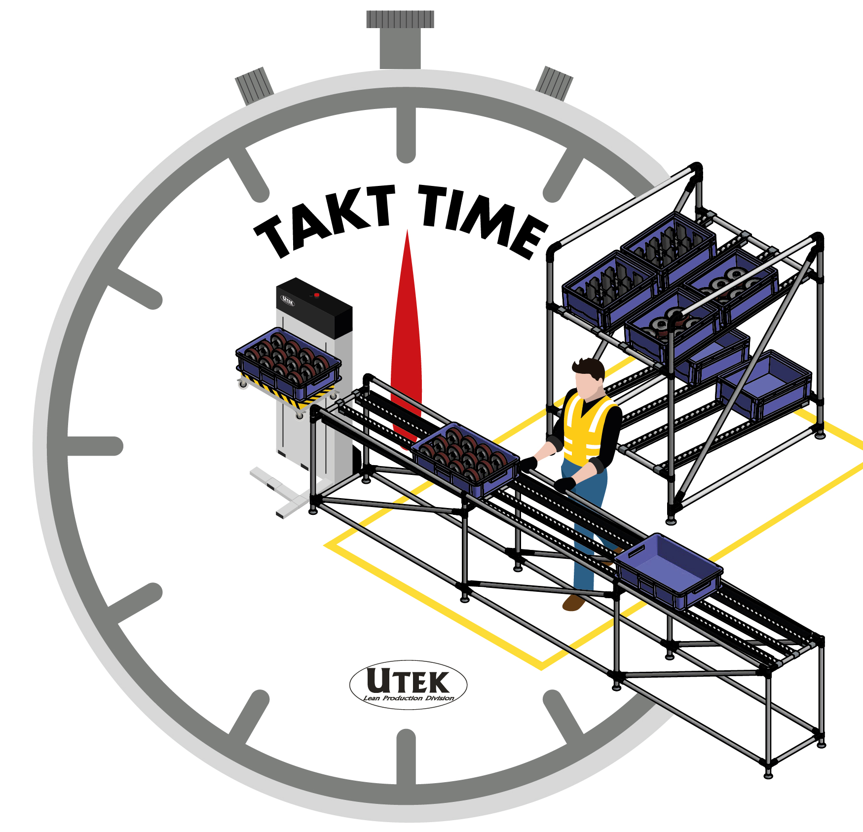 Takt Time, cos'è la sincronizzazione del flusso