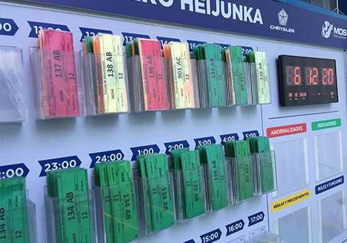 Cos'è il metodo Kanban e come si applica in azienda?