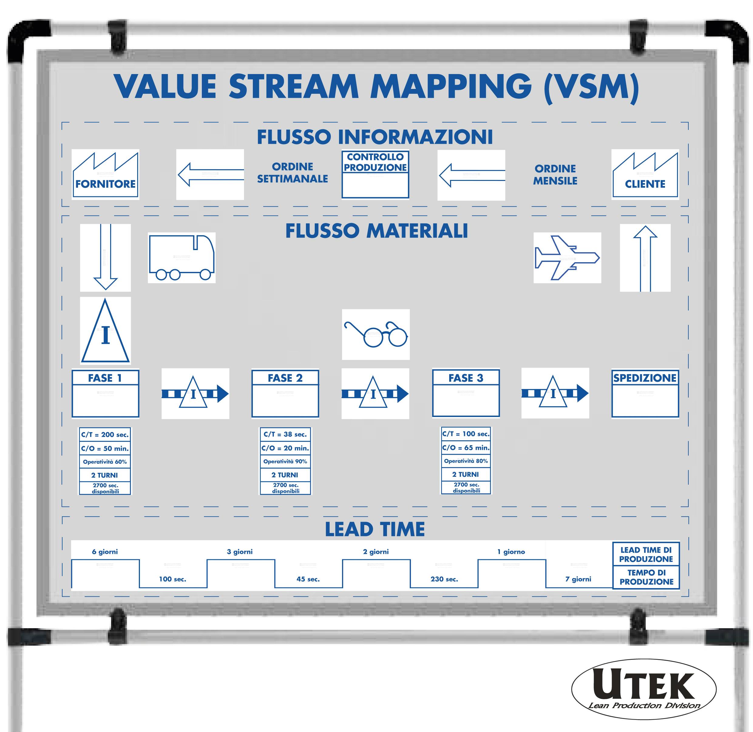 Value Stream Mapping (VSM), cos'è e a cosa serve