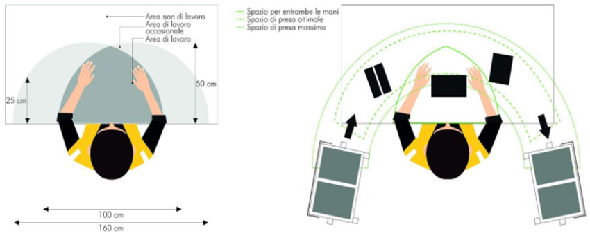 Altezza di lavoro Workstation Altezza di lavoro Workstation