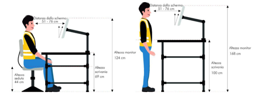 distanza di visualizzazione distanza di visualizzazione