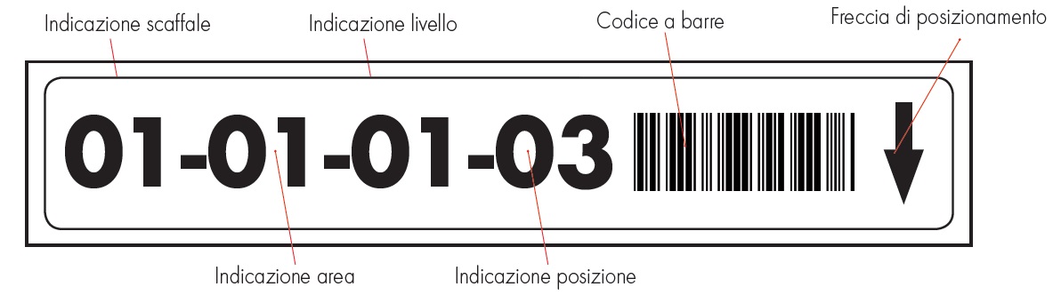 come diminuire costi magazzino